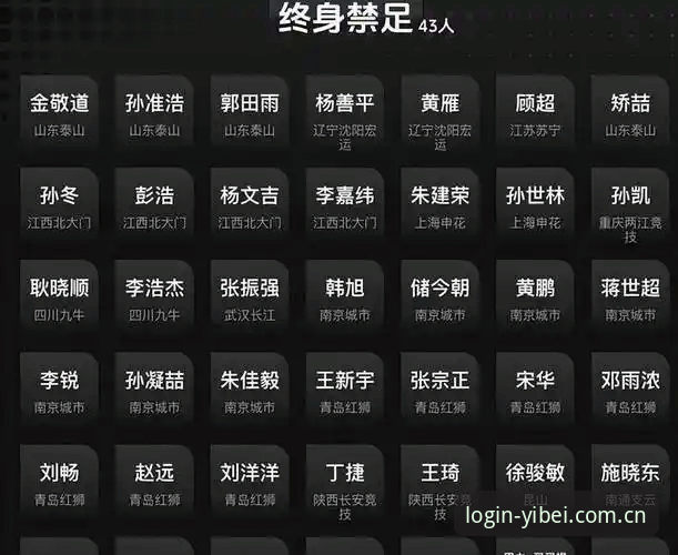 资深用户分享：足协第三批禁足名单深度解读，从易贝体育平台看中国足球反腐风暴